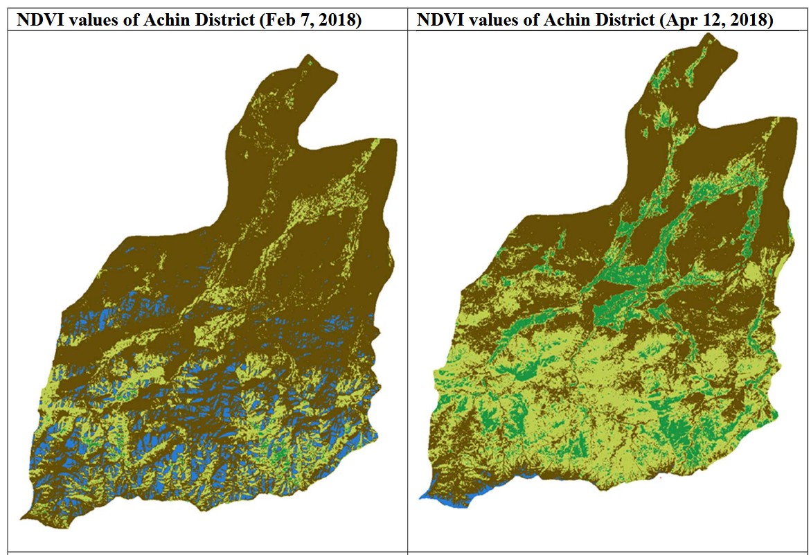 Remote Sensing